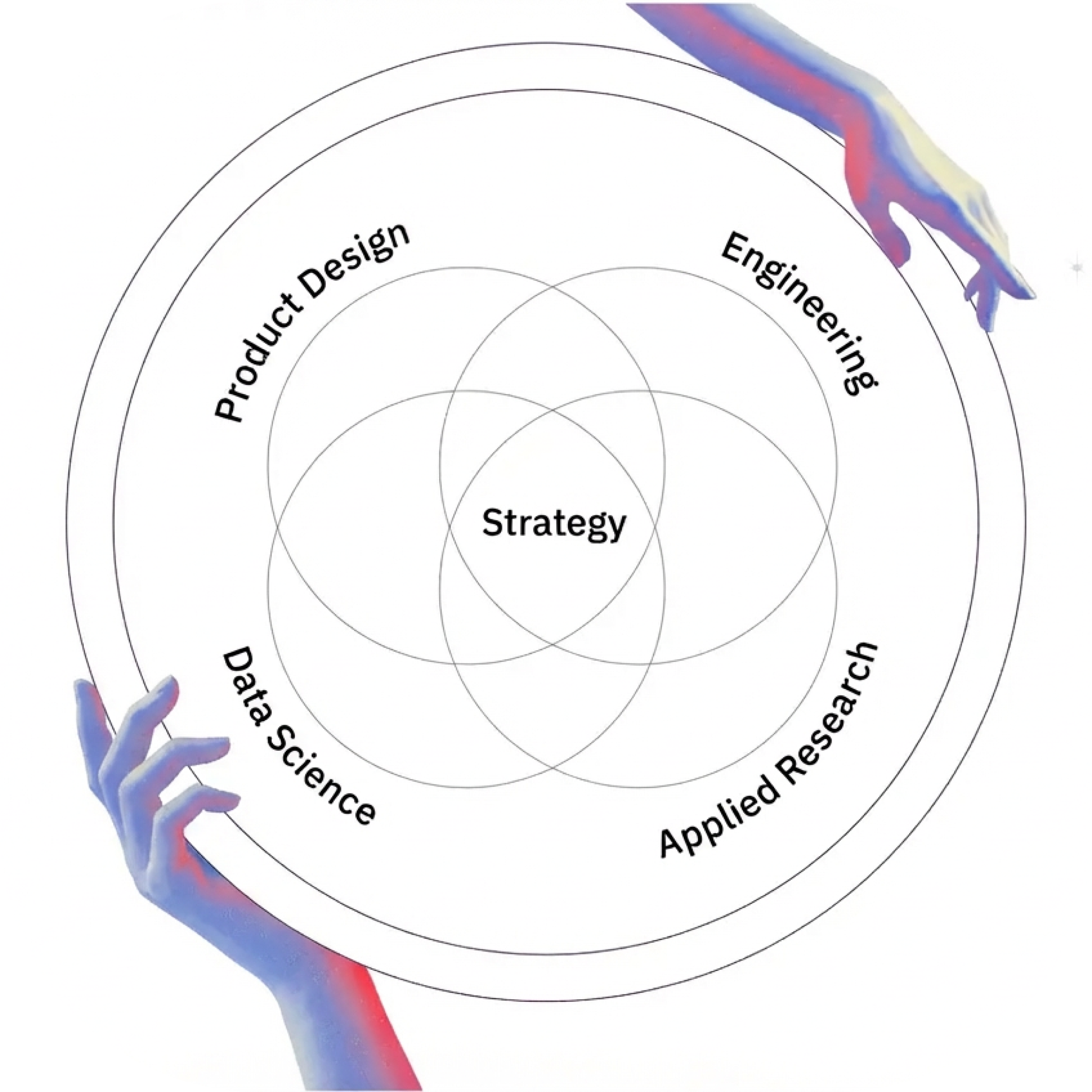 Services Venn Diagram